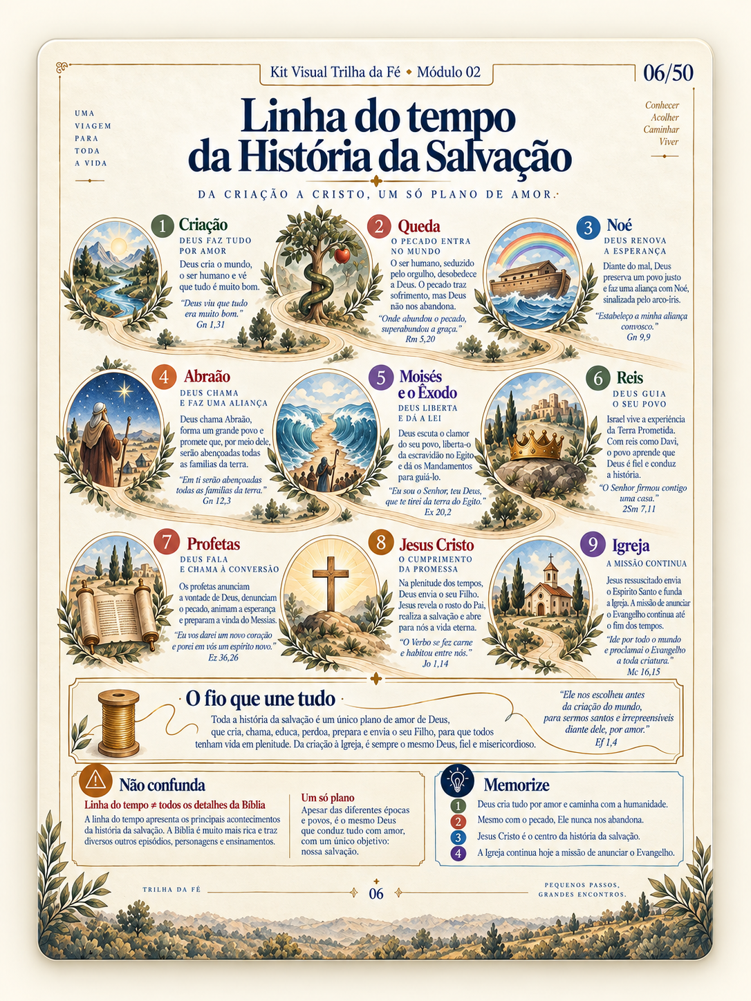 Página visual em formato timeline